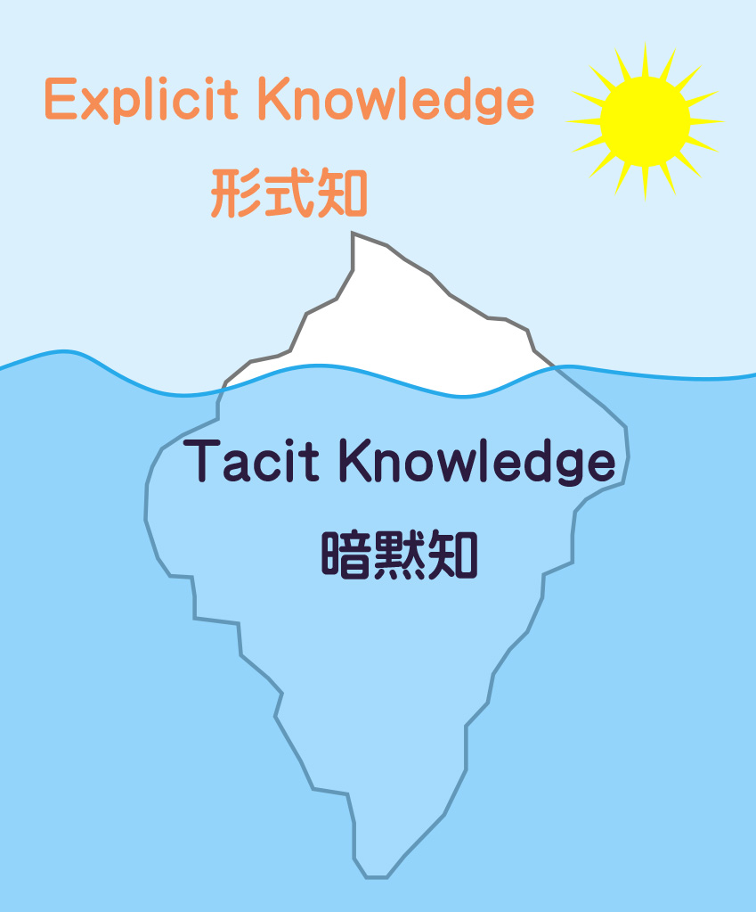 Explicit-tacit-knowledge-iceberg
